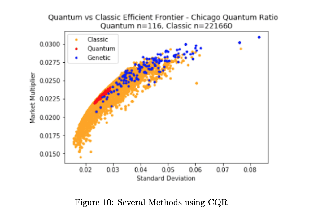 classic, quantum, and genetic methods comparison